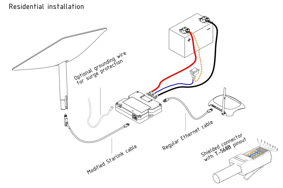 12V Anschluss